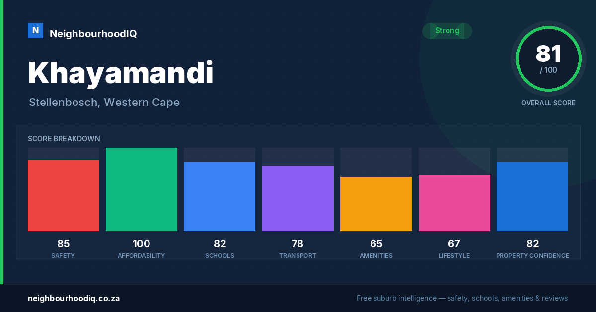 Khayamandi report card