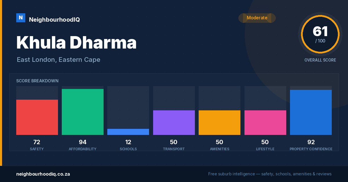 Khula Dharma report card