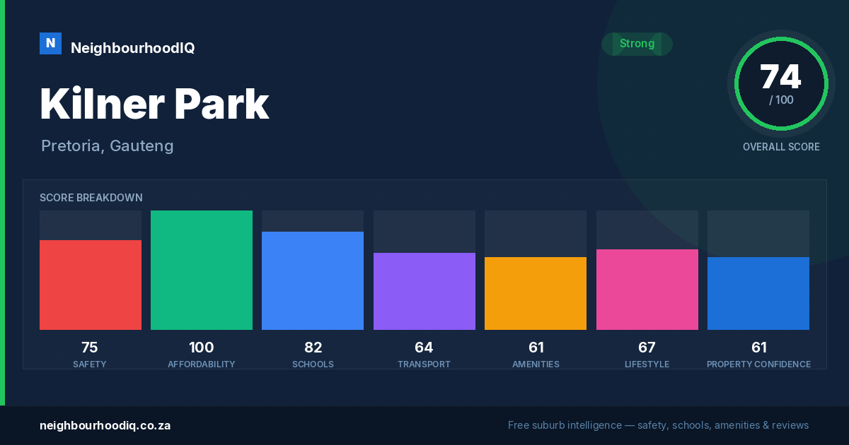 Kilner Park report card
