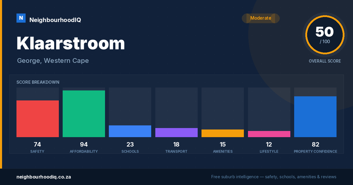 Klaarstroom report card