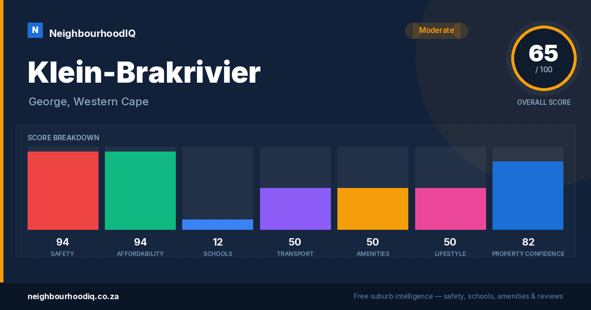 Klein-Brakrivier report card
