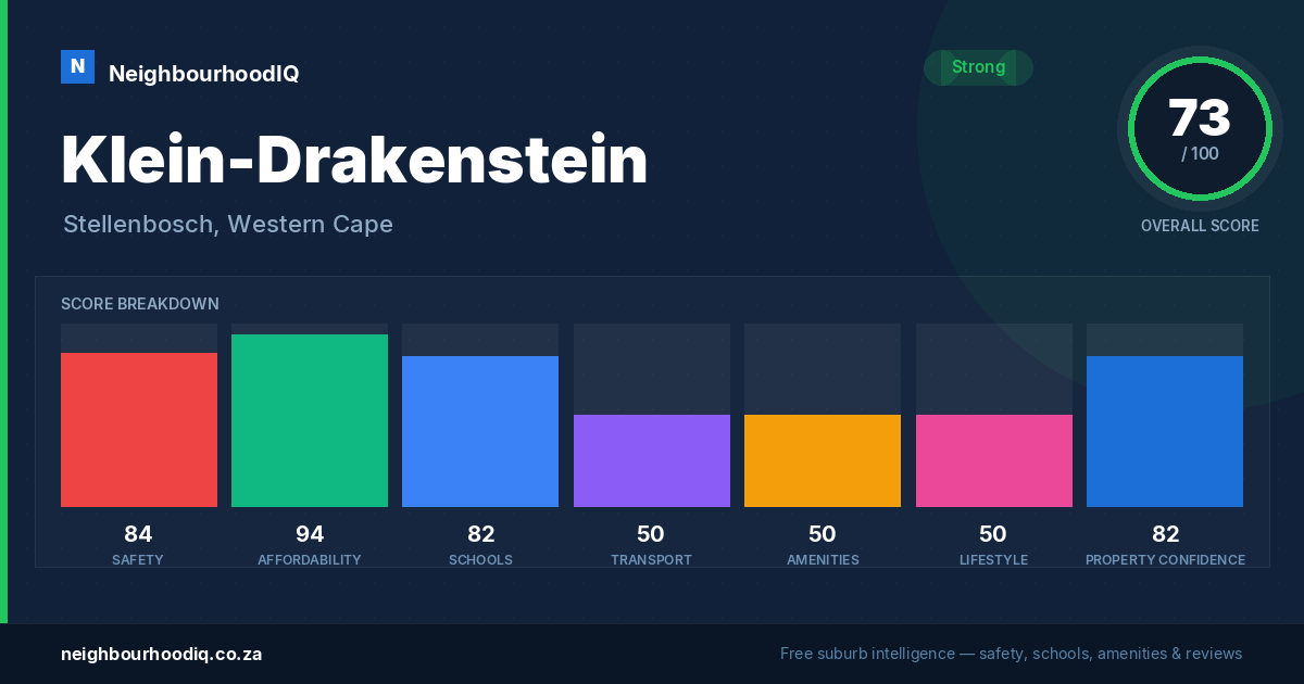 Klein-Drakenstein report card