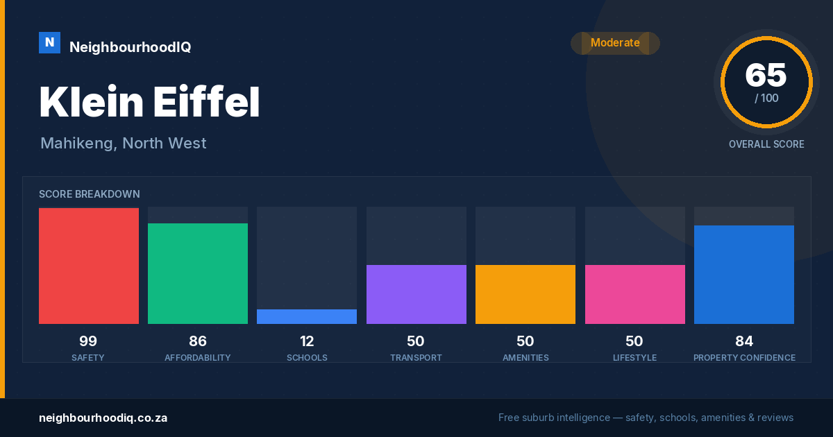 Klein Eiffel report card
