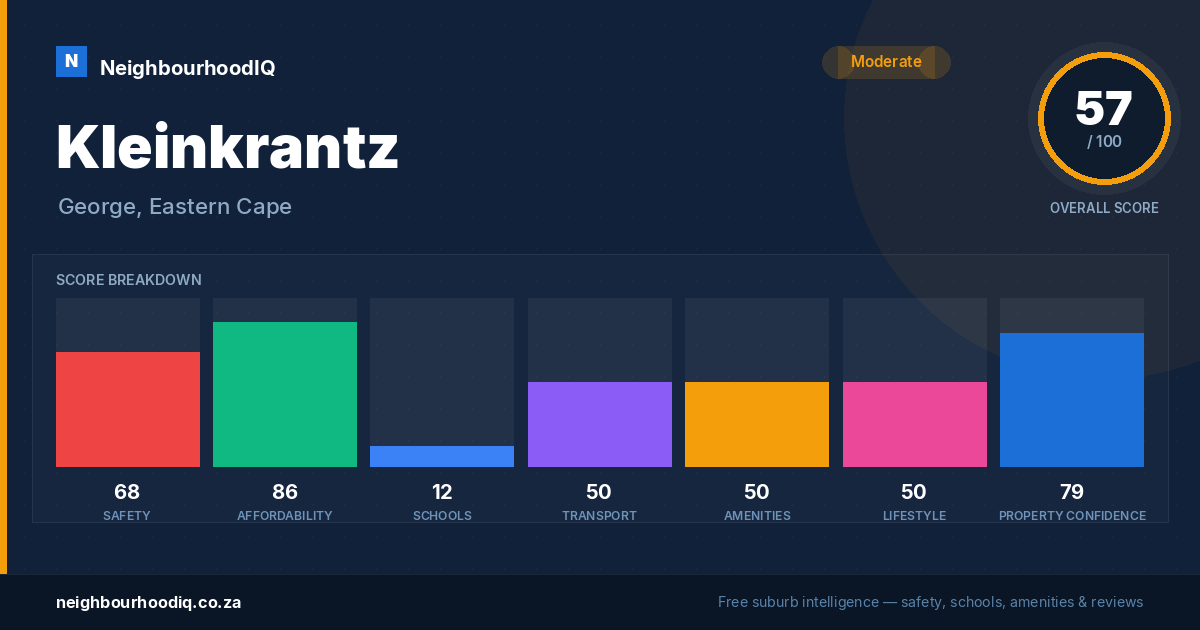 Kleinkrantz report card