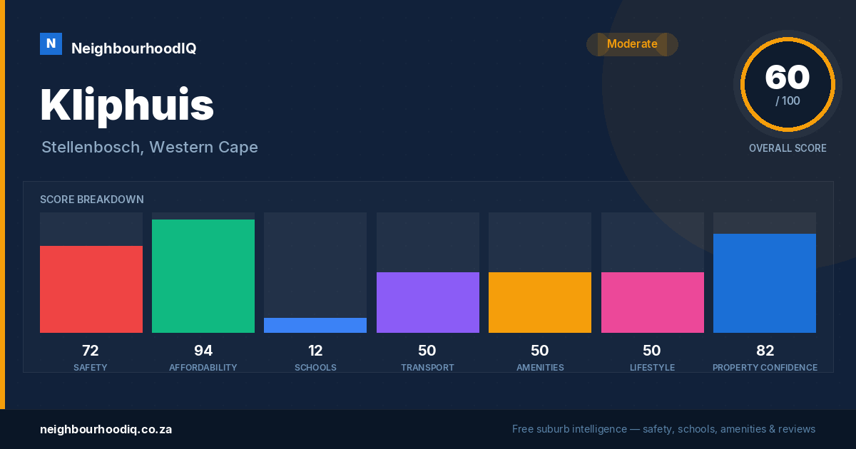 Kliphuis report card