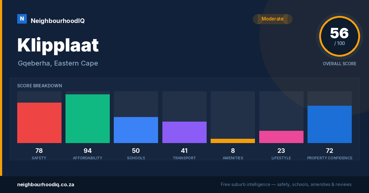 Klipplaat report card