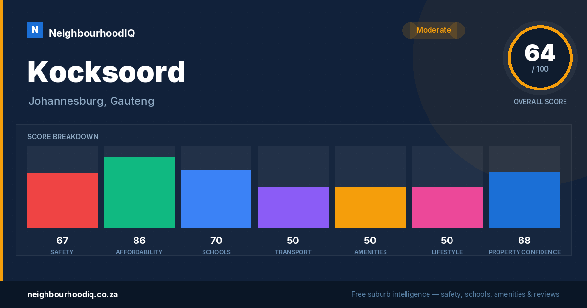 Kocksoord report card