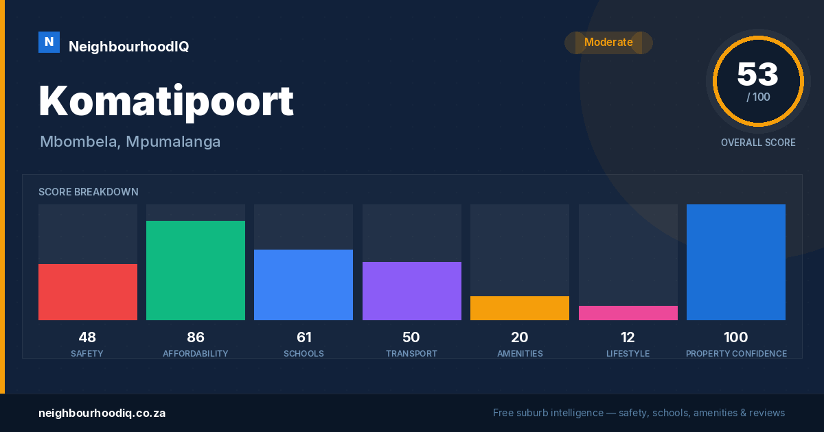 Komatipoort report card