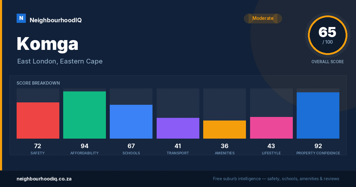 Komga report card