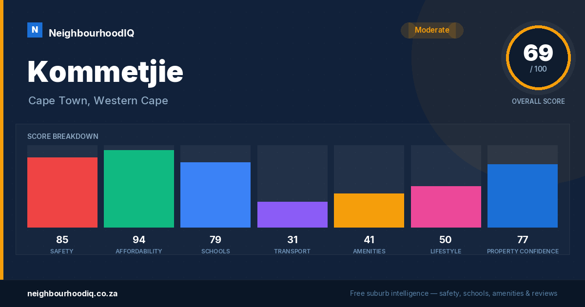 Kommetjie report card