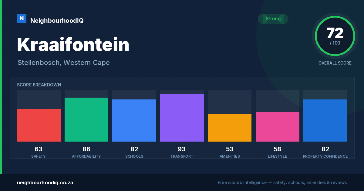 Kraaifontein report card