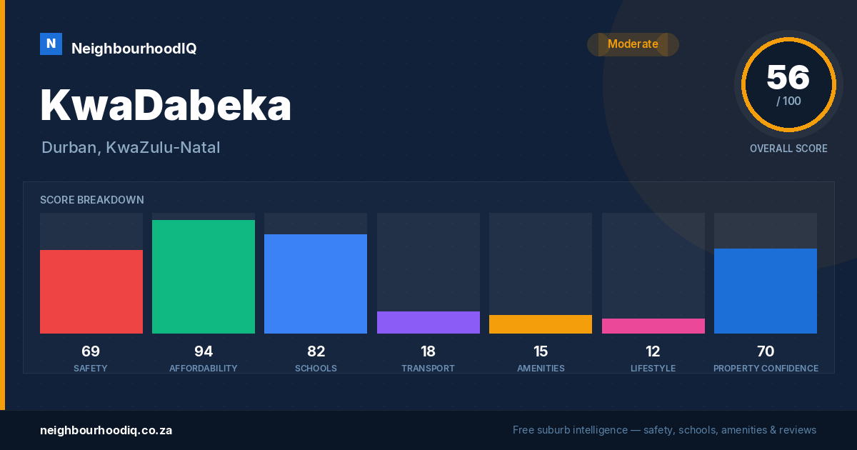 KwaDabeka report card