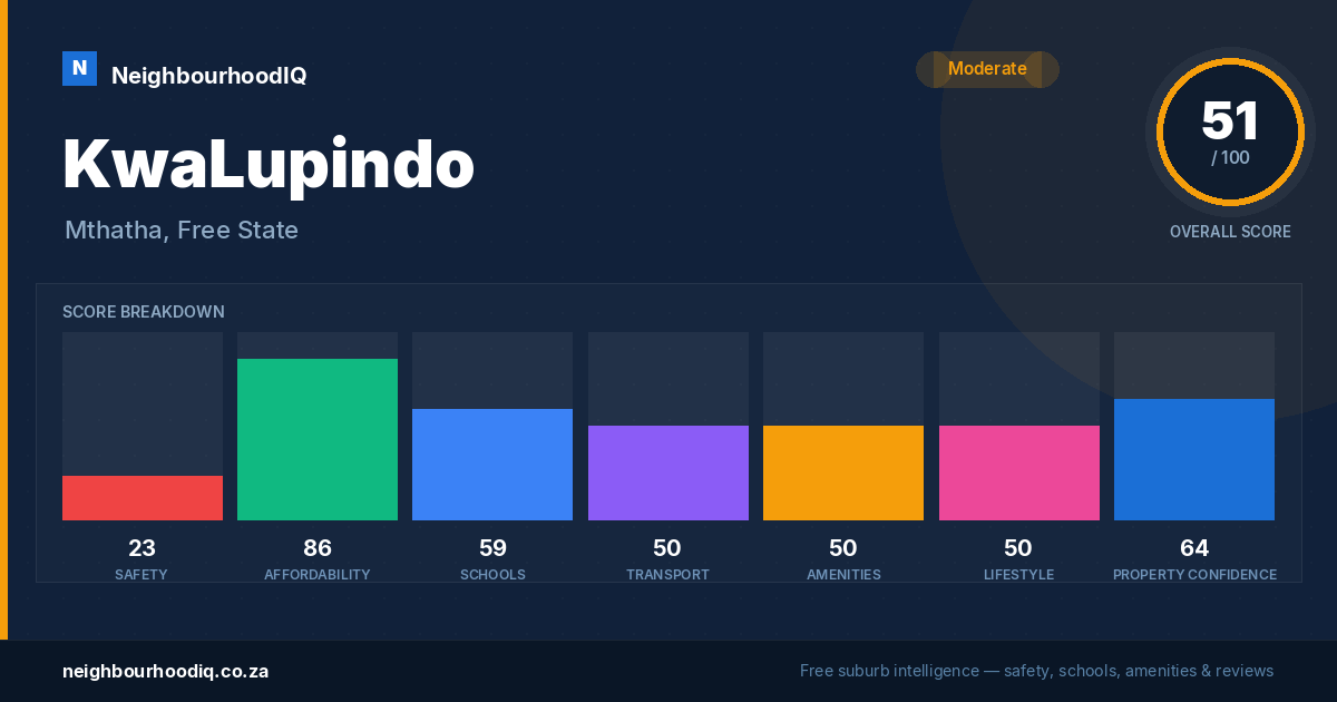 KwaLupindo report card