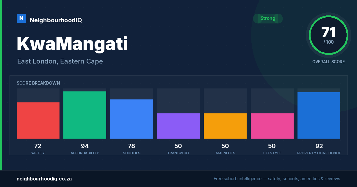 KwaMangati report card