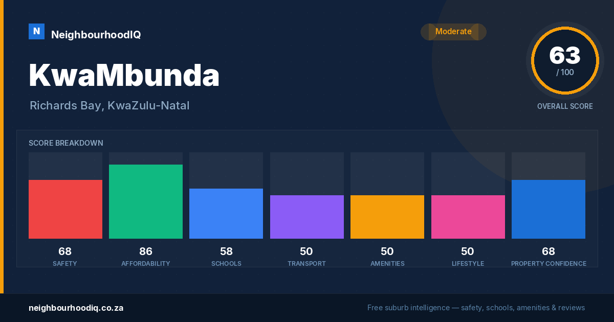KwaMbunda report card