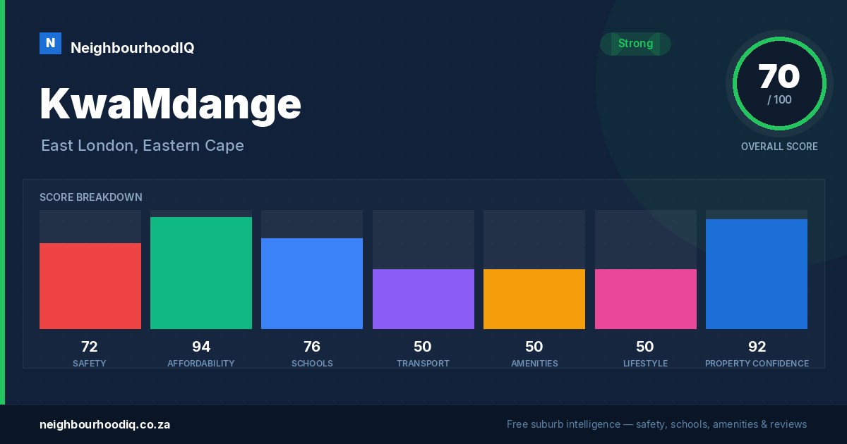 KwaMdange report card