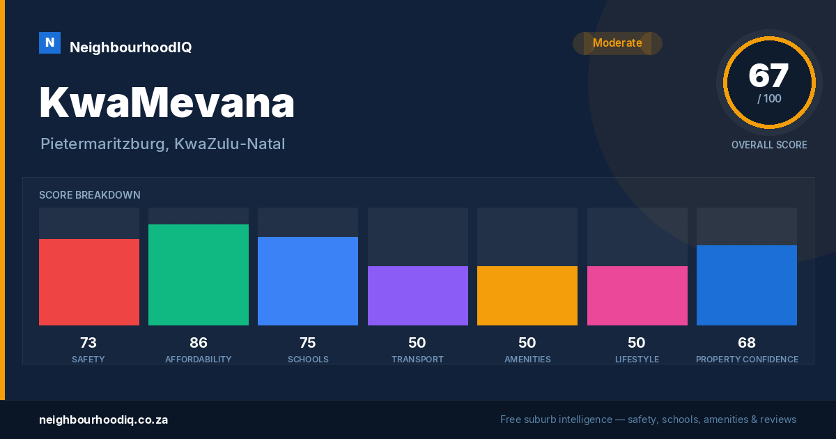 KwaMevana report card