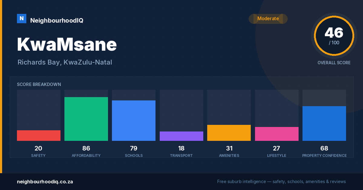 KwaMsane report card