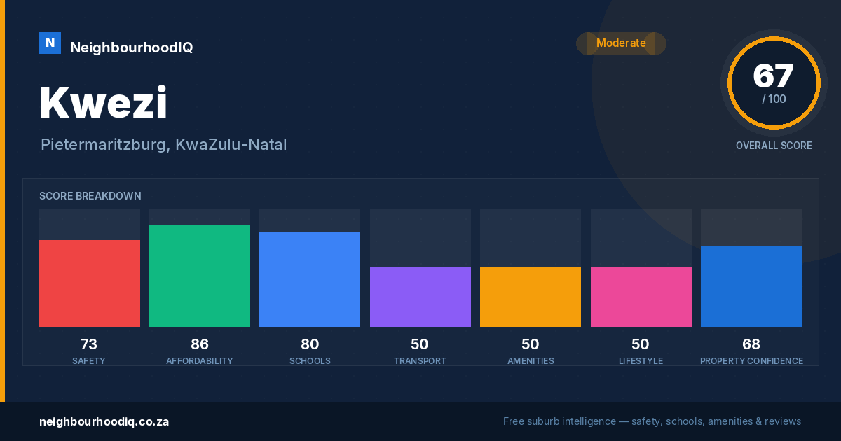 Kwezi report card