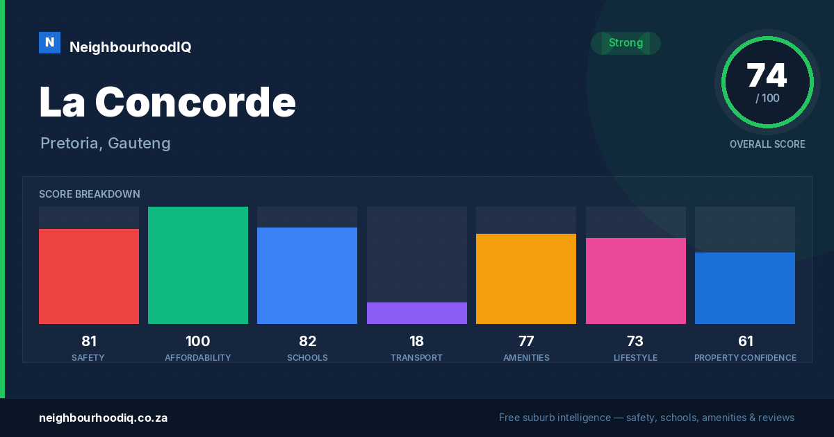 La Concorde report card