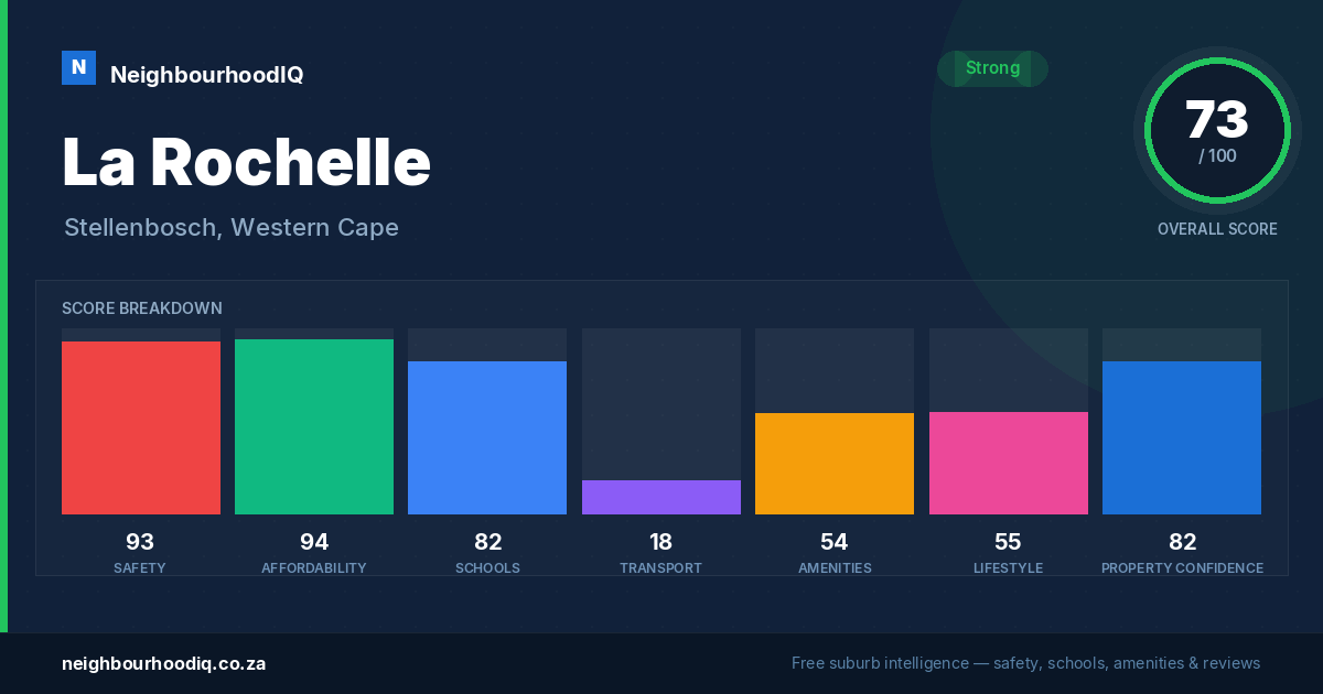 La Rochelle report card