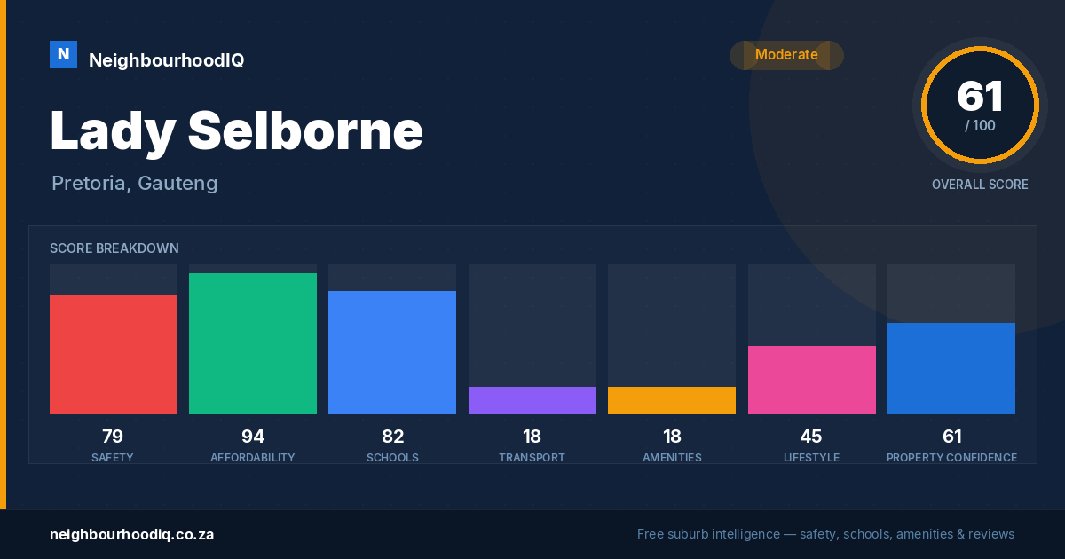 Lady Selborne report card
