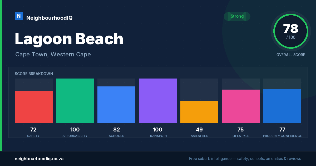 Lagoon Beach report card