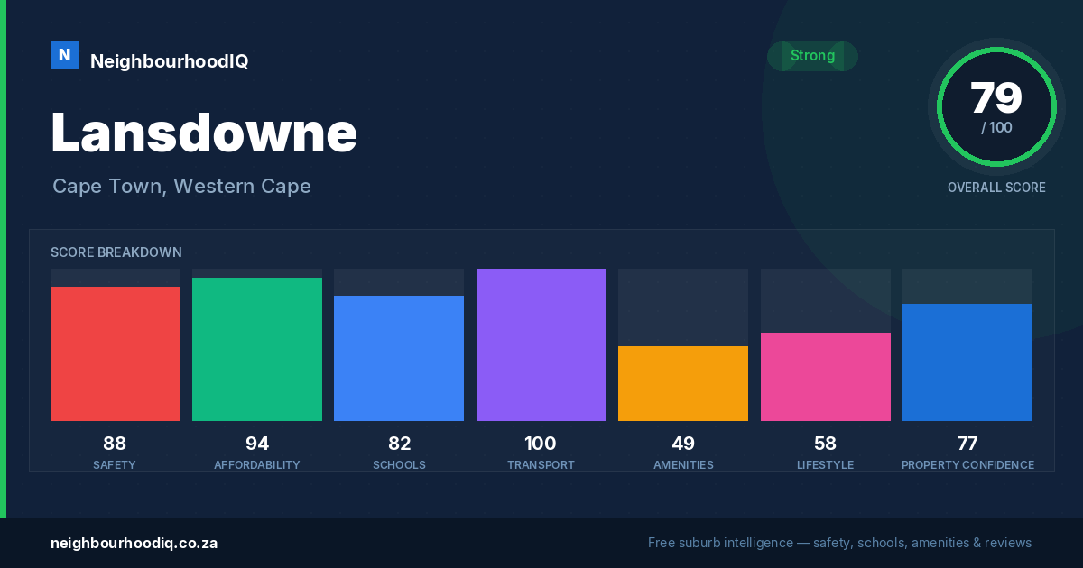 Lansdowne report card