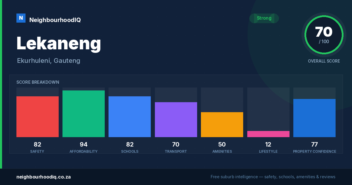 Lekaneng report card
