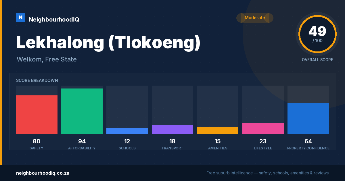Lekhalong (Tlokoeng) report card