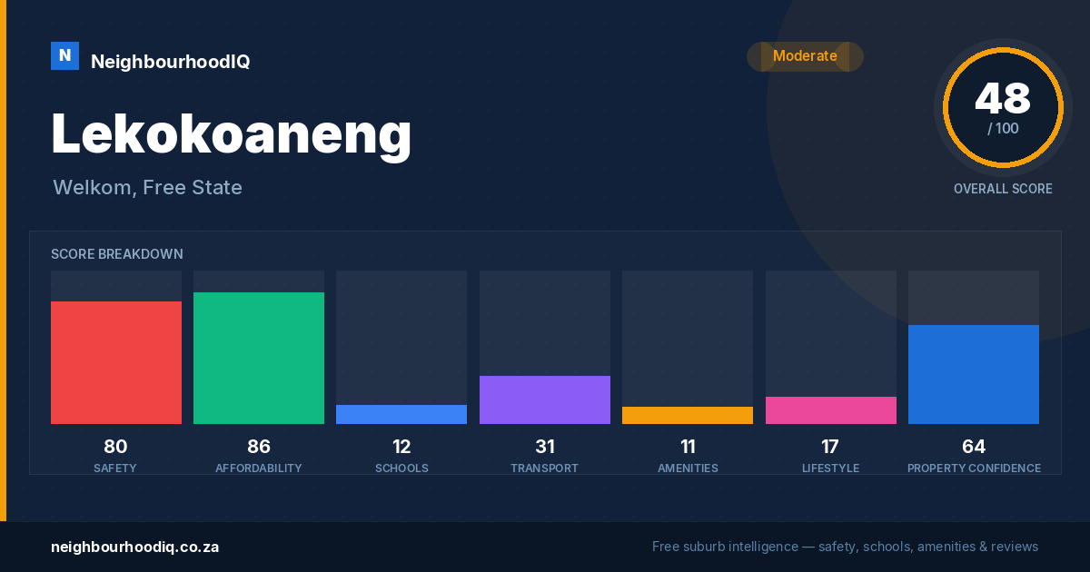 Lekokoaneng report card