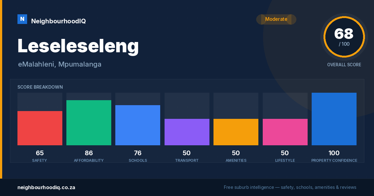 Leseleseleng report card