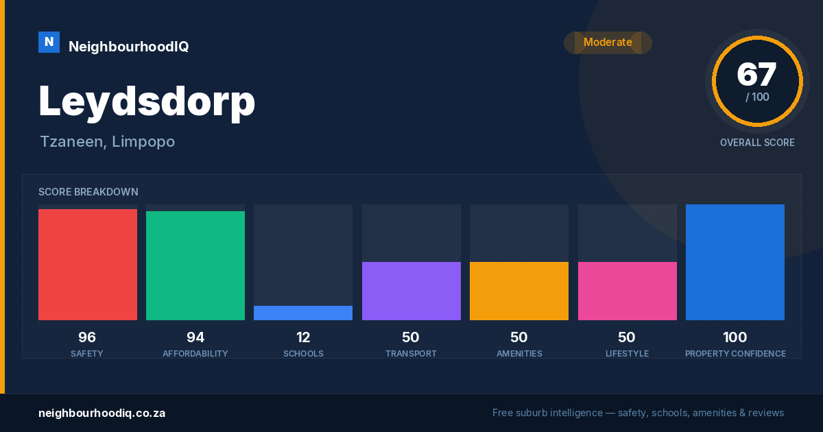 Leydsdorp report card
