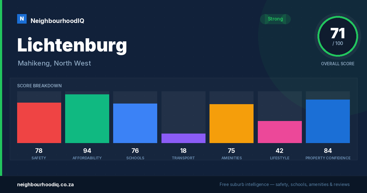 Lichtenburg report card