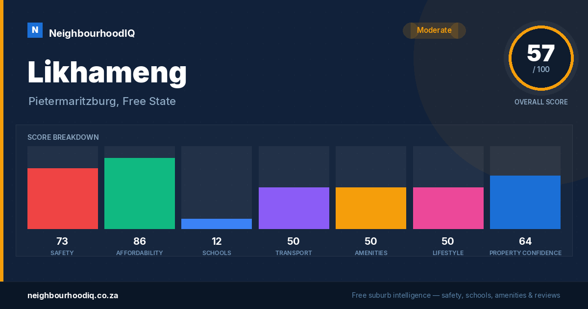 Likhameng report card