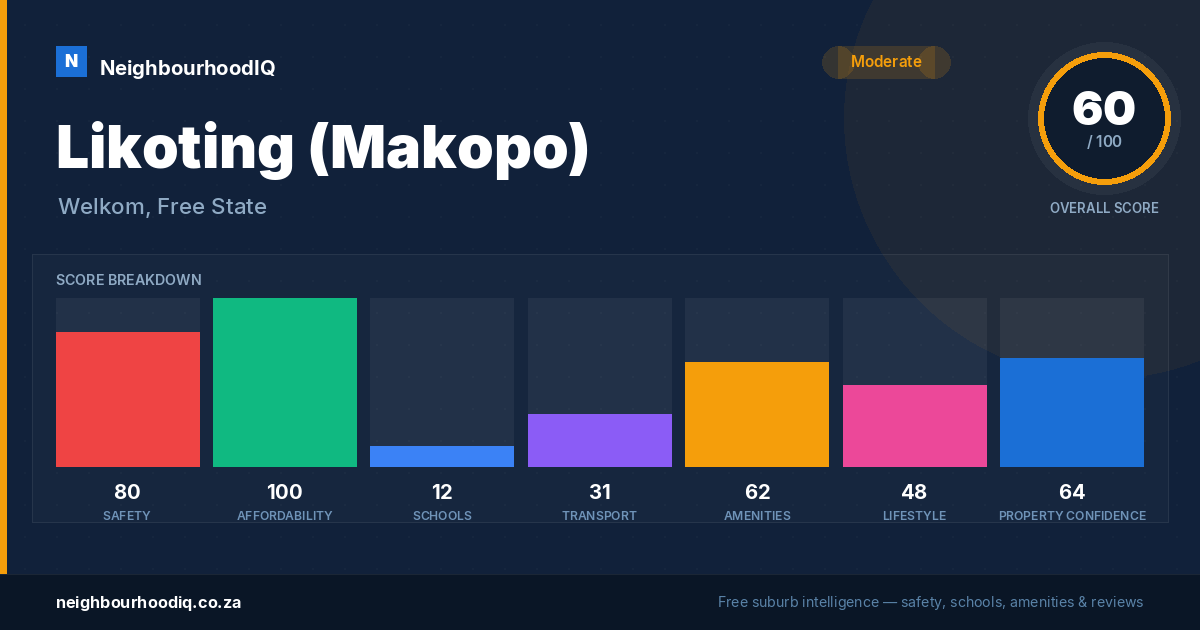 Likoting (Makopo) report card