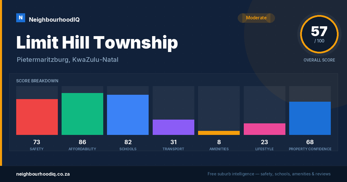 Limit Hill Township report card