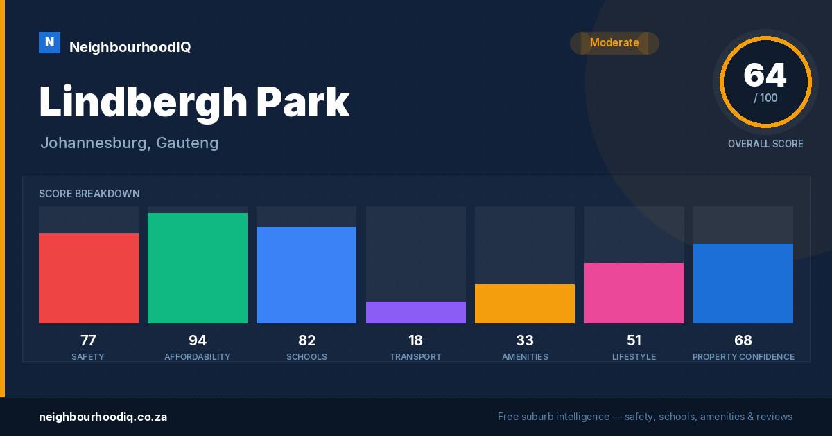 Lindbergh Park report card