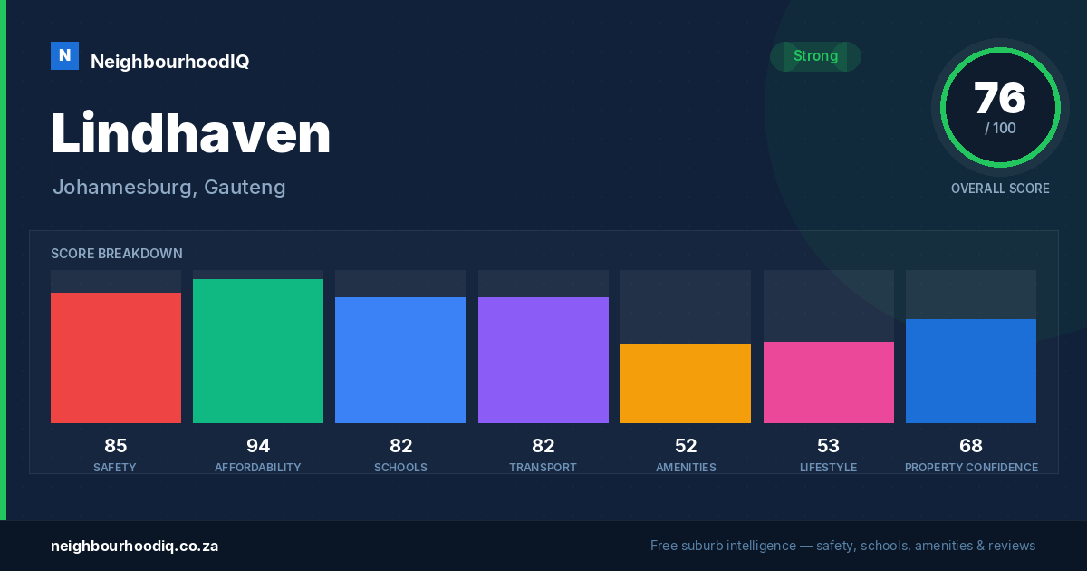 Lindhaven report card