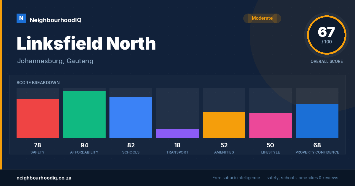 Linksfield North report card