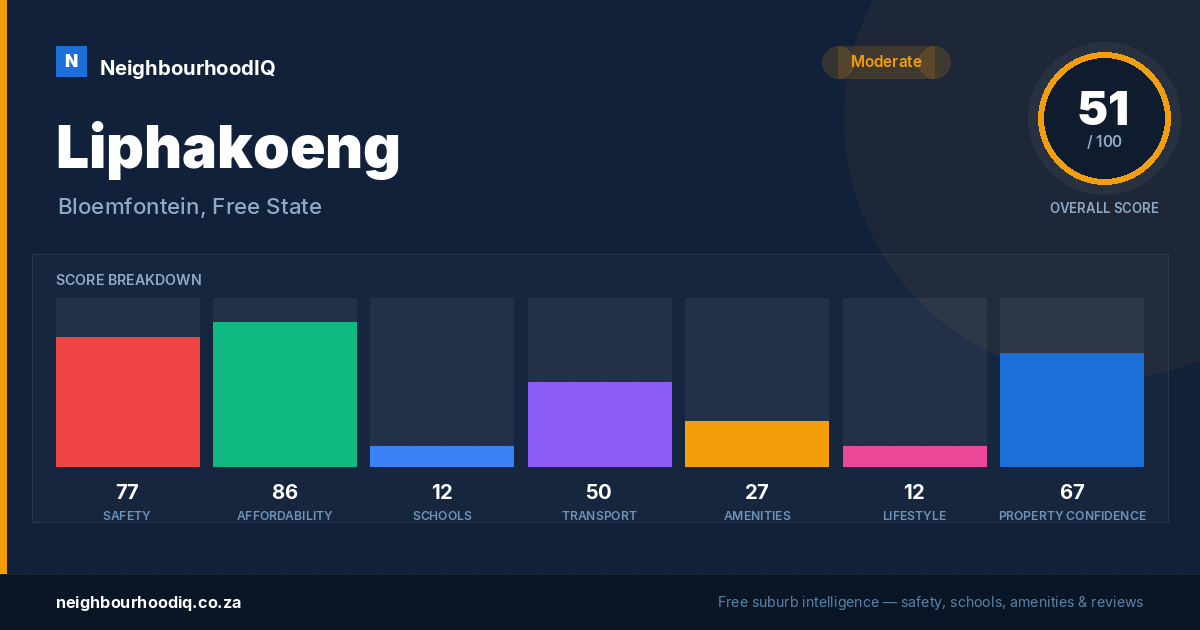 Liphakoeng report card