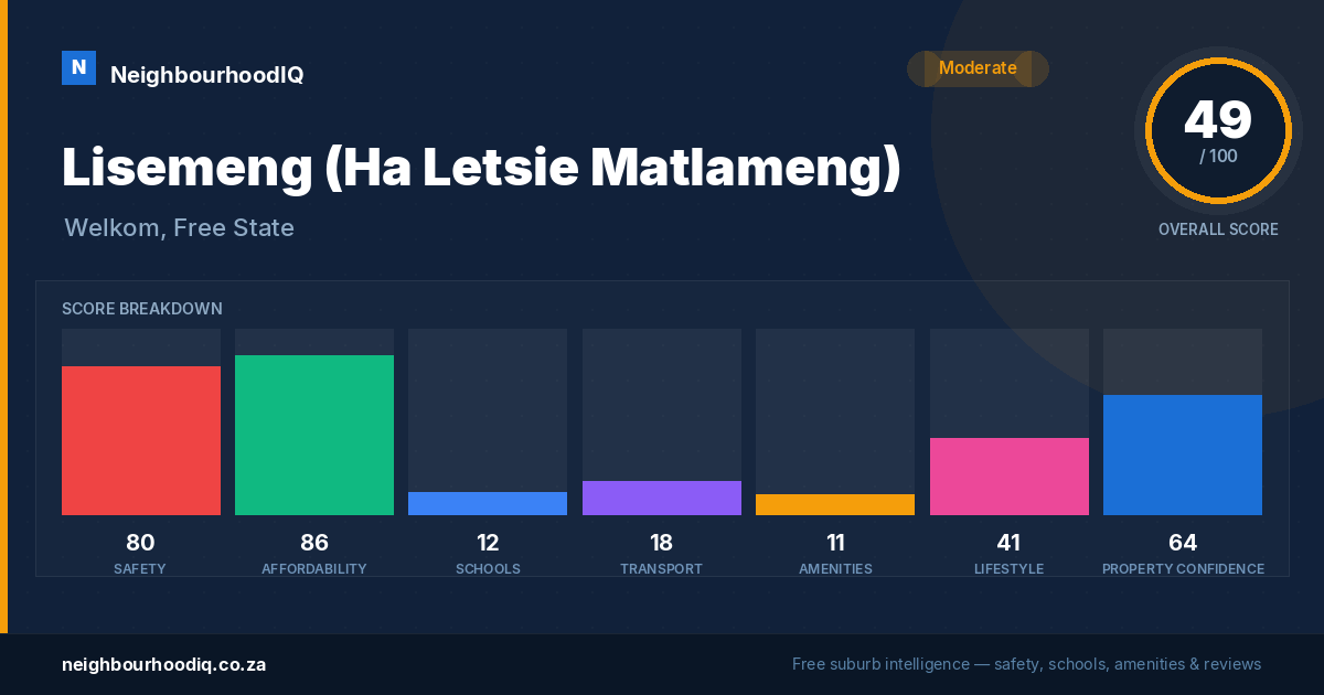 Lisemeng (Ha Letsie Matlameng) report card
