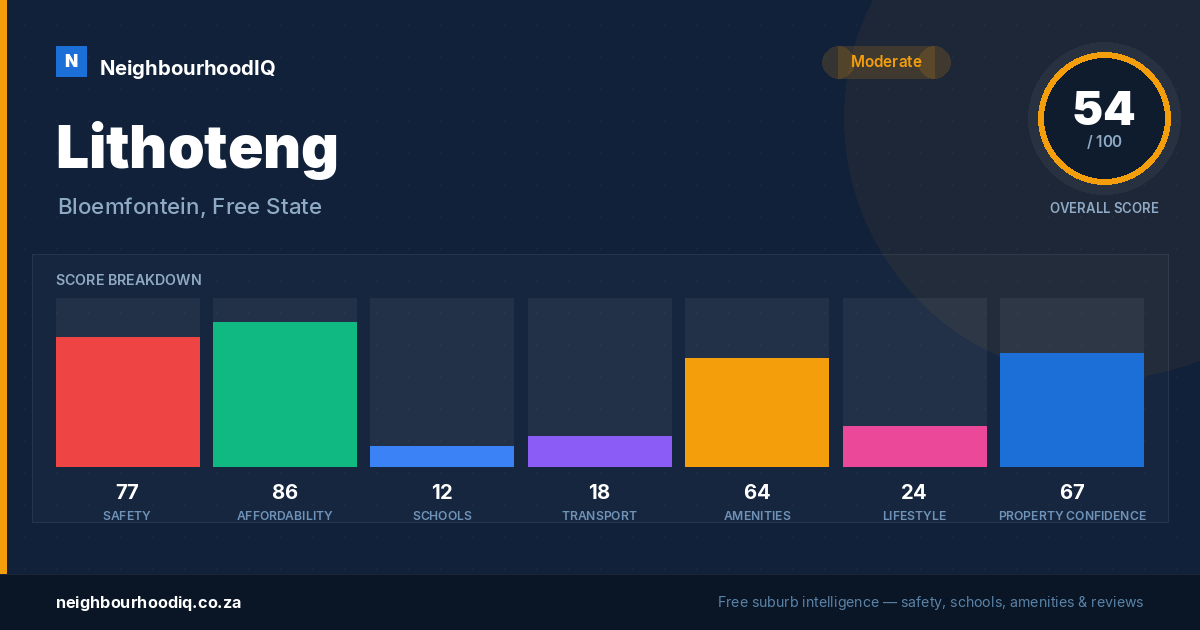 Lithoteng report card