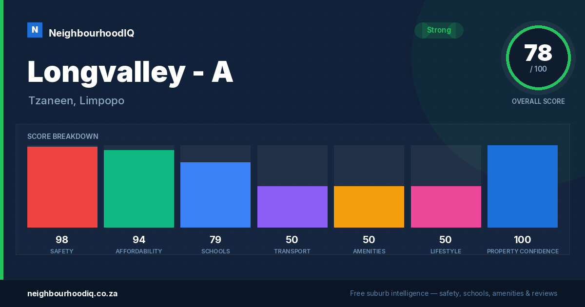 Longvalley - A report card