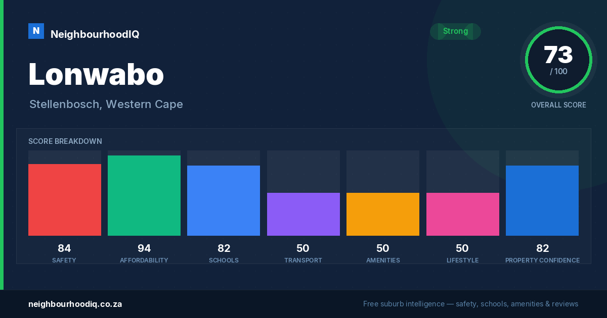 Lonwabo report card
