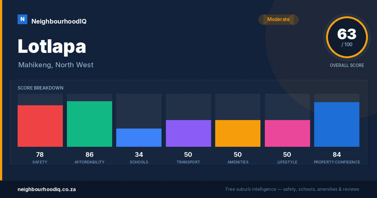 Lotlapa report card
