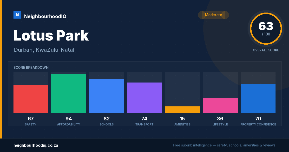 Lotus Park report card