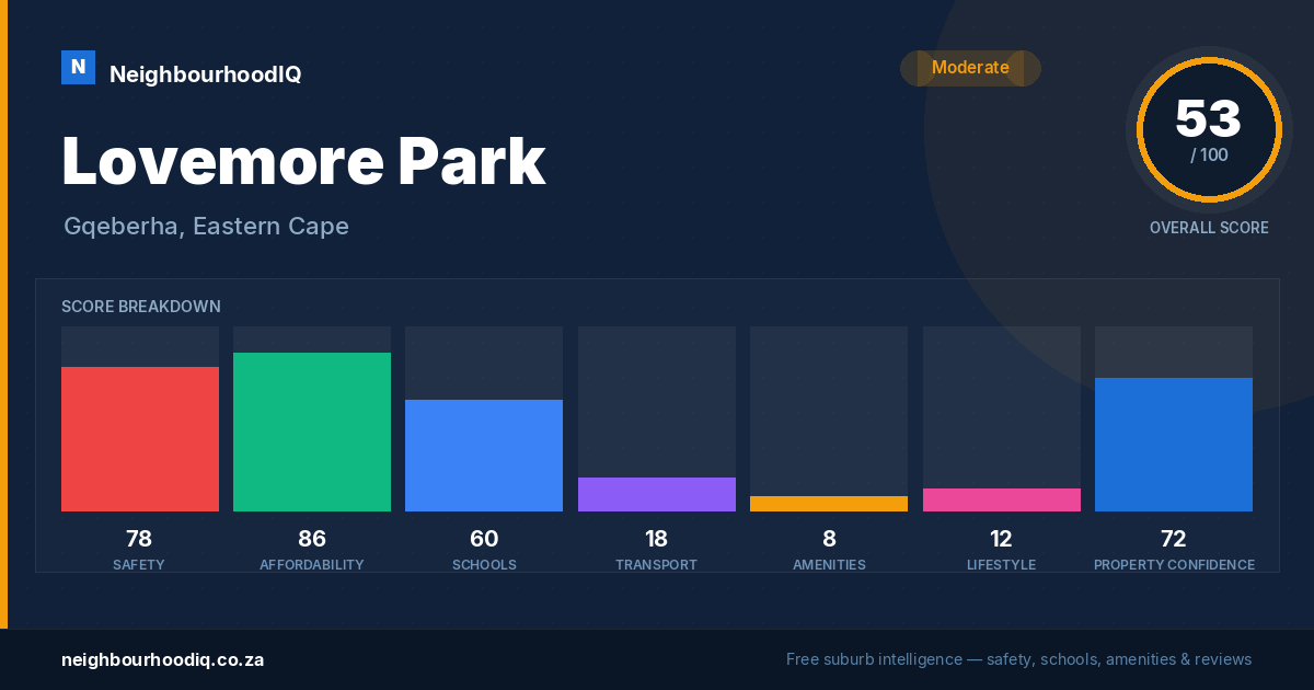 Lovemore Park report card