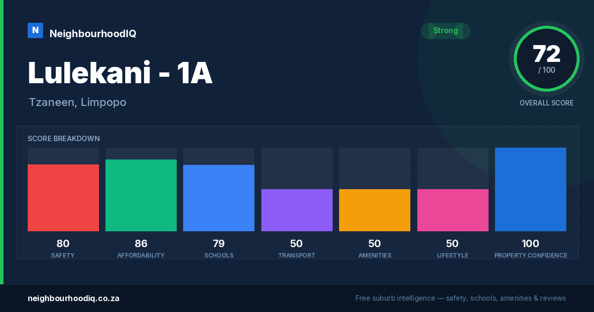 Lulekani - 1A report card