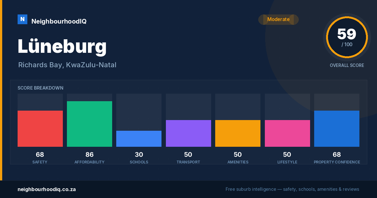 Lüneburg report card